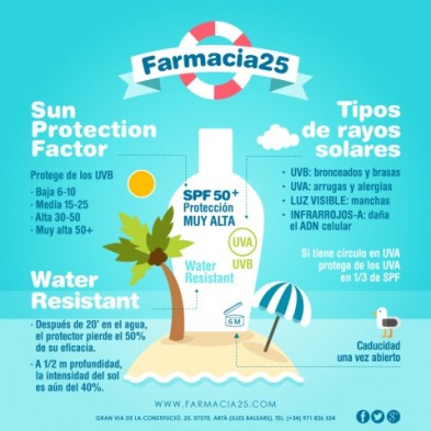Significado de las siglas y los símbolos de los protectores solares